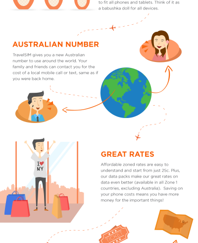 TravelSIM - What is TravelSIM