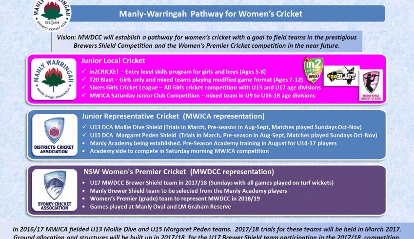 Womens Pathway