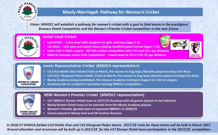 Womens Pathway Womens Pathway