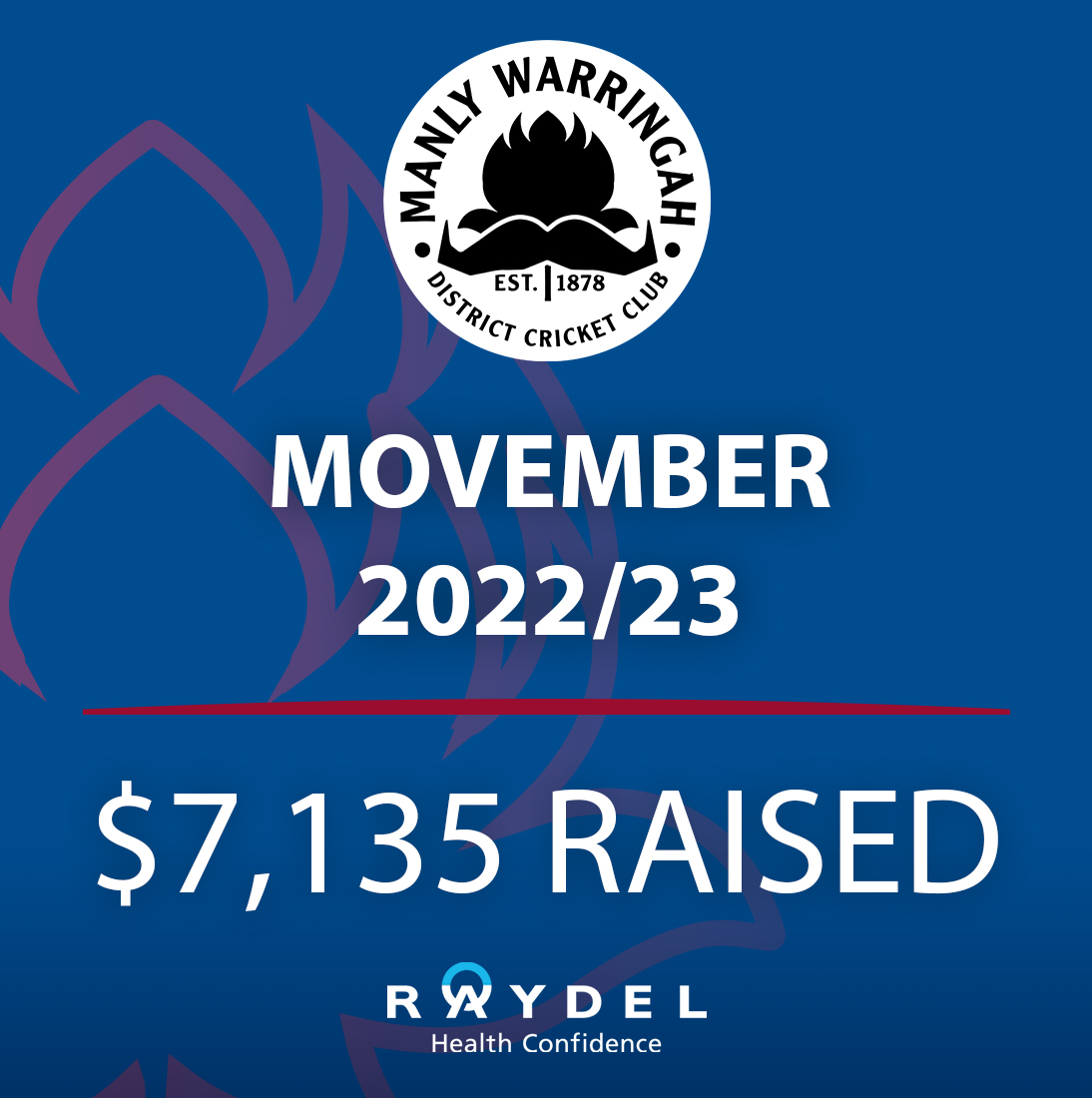 Movember Results 22-23